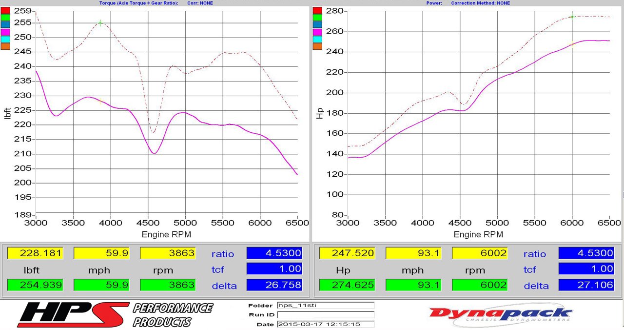 FR SPORT HPS Cold Air Intake Kit for 2008-2014 Subaru WRX 2.5L Turbo engine, featuring shortram conversion and dyno-tested performance.