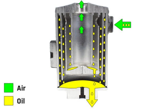 PERRIN neon yellow air oil separator with FMIC for 2002-2014 WRX, 2004-2021 STI, and 2005-2009 LGT, shown with mounting details.